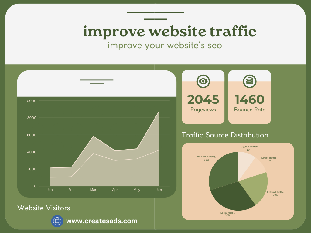 Unlocking Growth: Effective Ways to Improve Website Traffic